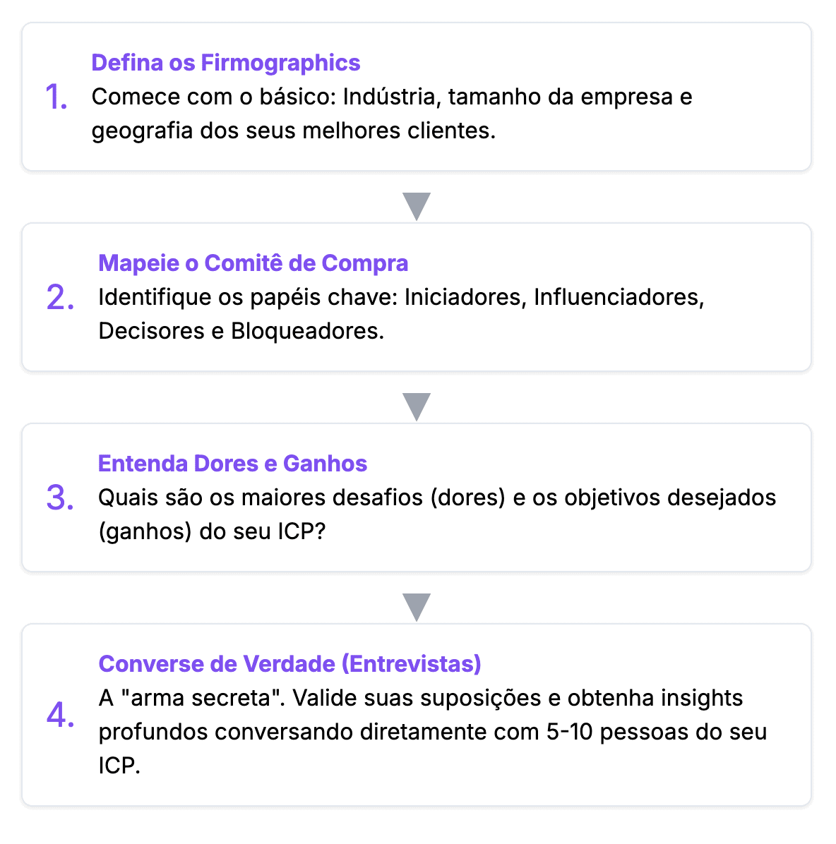 Passos para definir o ICP