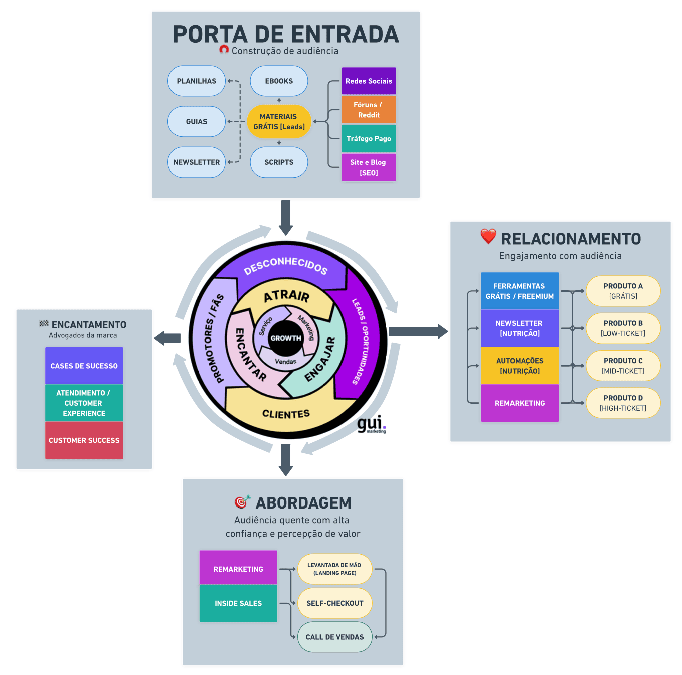 Flywheel Marketing guimarketing