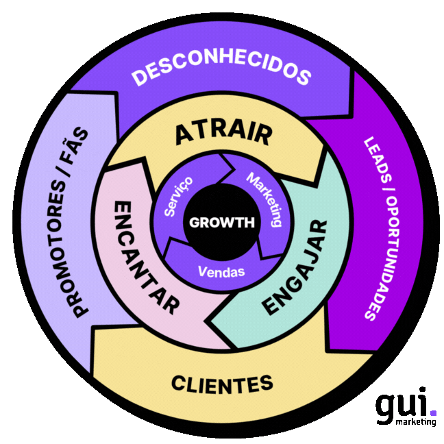 Playbook de Brandformance Flywheel Marketing Playbook de Brandformance Flywheel Marketing