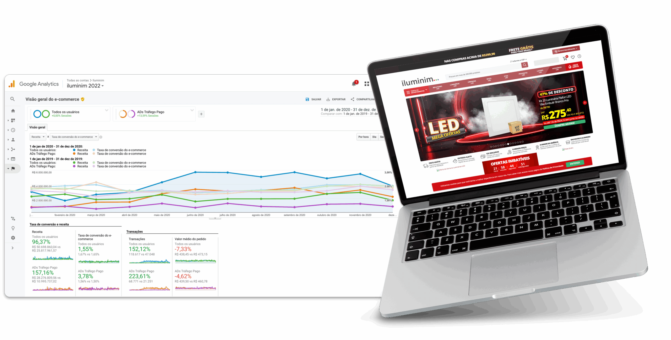 case de escala para ecommerce iluminim
