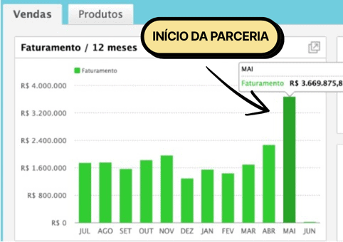 case de sucesso ecommerce