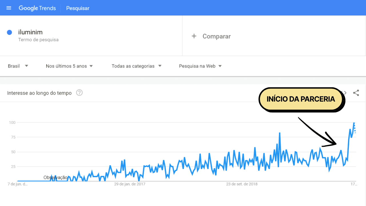 case de sucesso ecommerce
