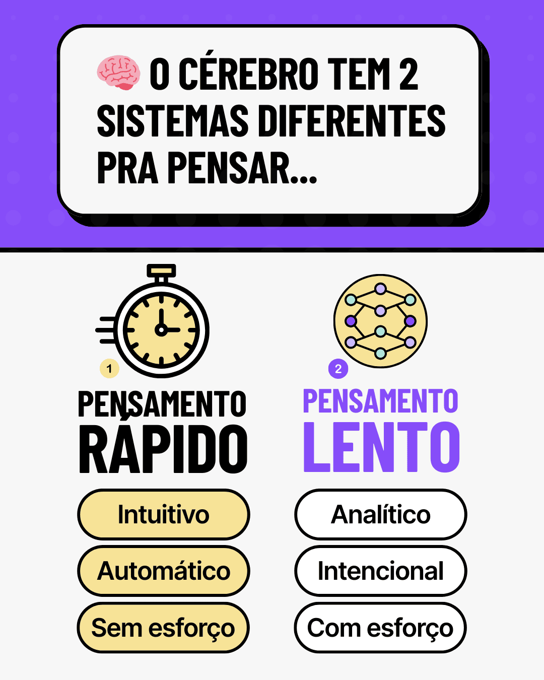 Infográfico Sistema 1 vs Sistema 2 - Características