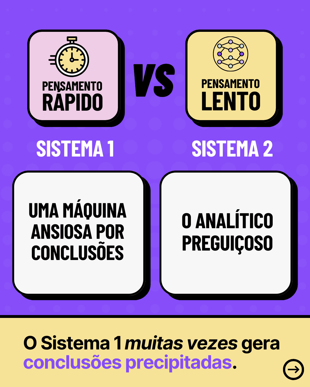Infográfico Comparando carne magra e gordura