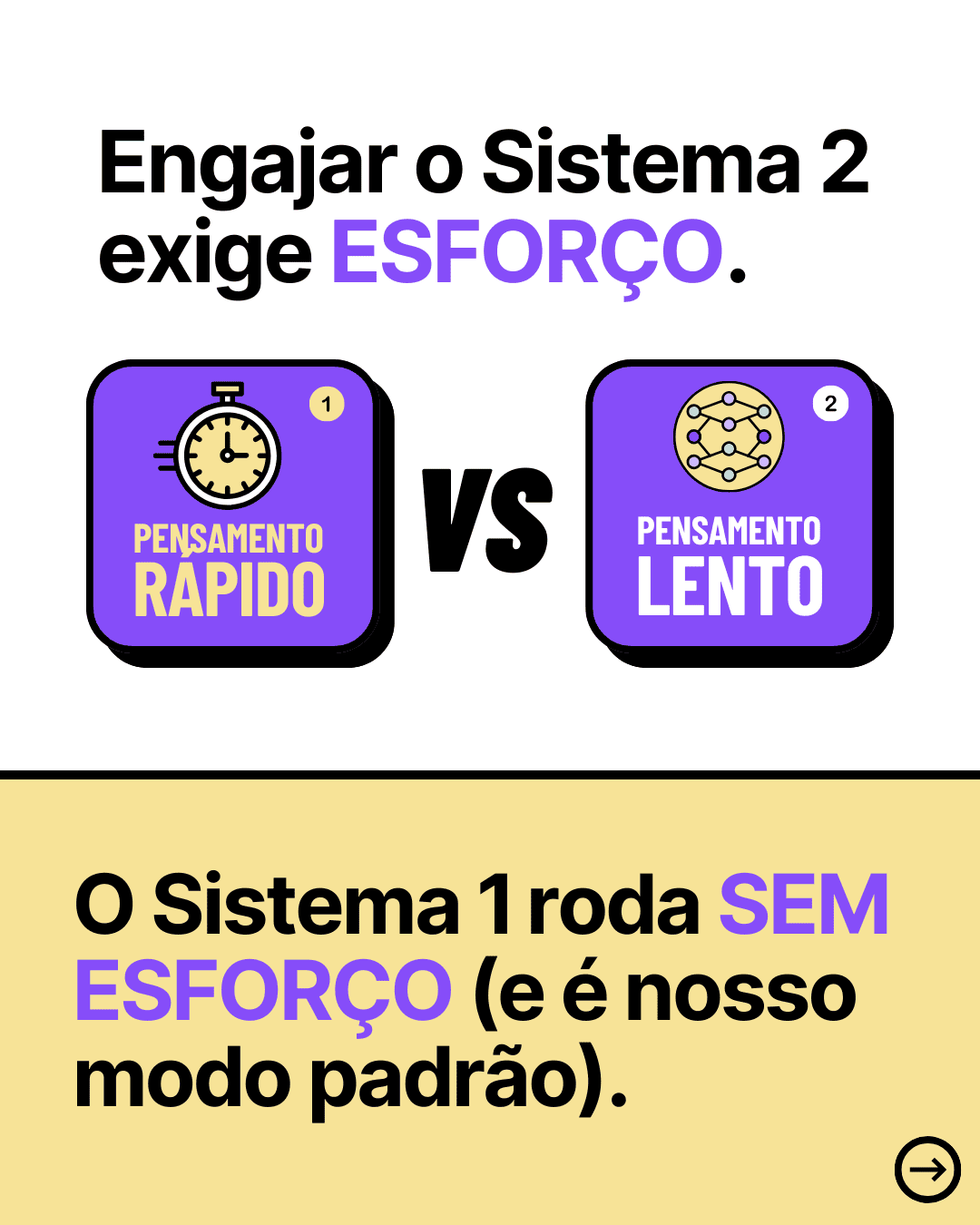 Infográfico Sistema 1 ansioso por conclusões vs Sistema 2 analítico preguiçoso