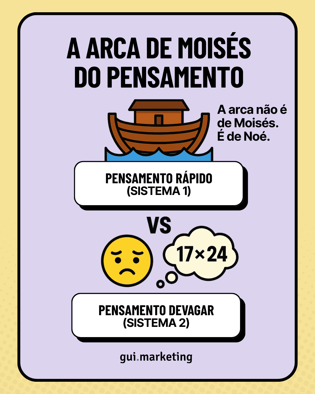 Infográfico WYSIATI - What You See Is All There Is