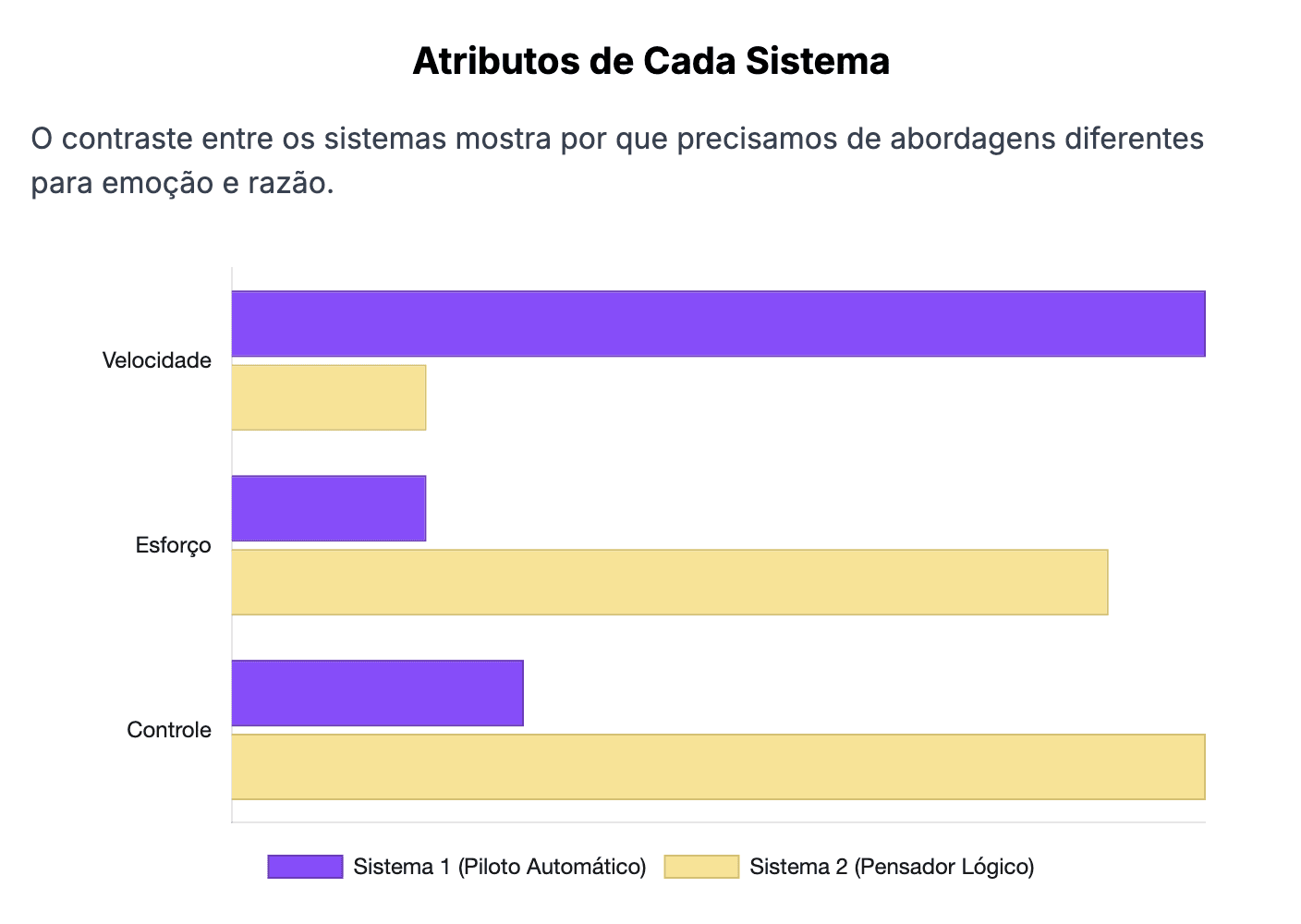 Atributos de Cada Sistema