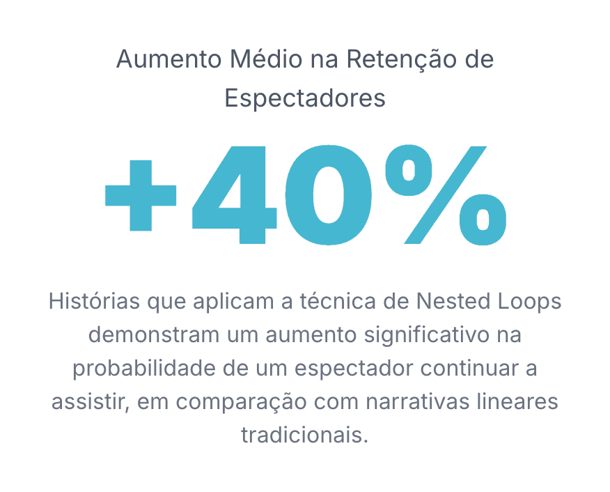Nested Loops Copywriting Retenção