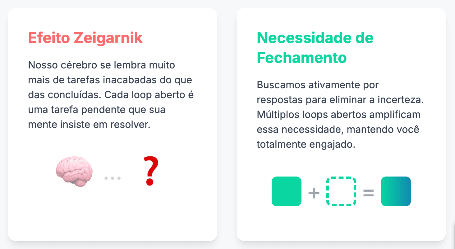 A ciência por trás dos nested loops