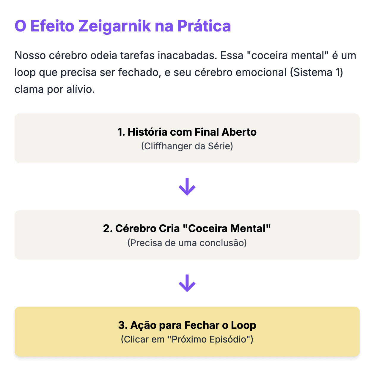 Efeito Zeigarnik