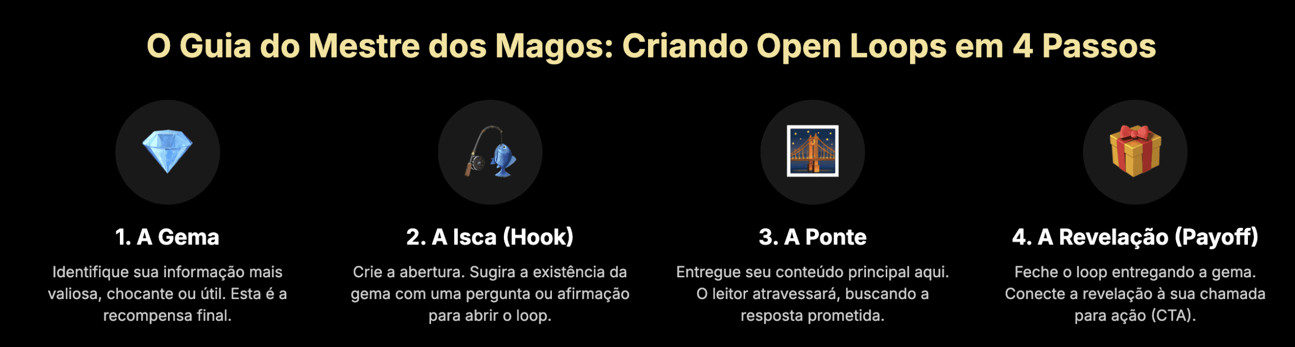 Criando Open Loops em 4 Passos