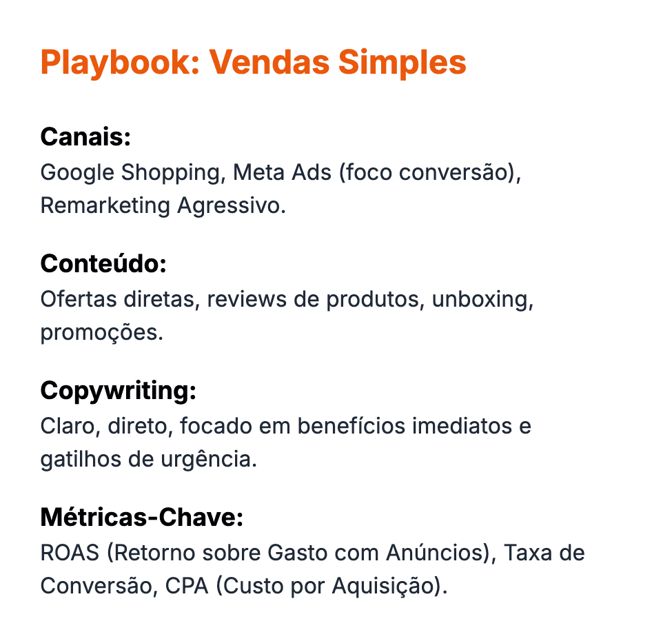 Playbook Vendas Simples