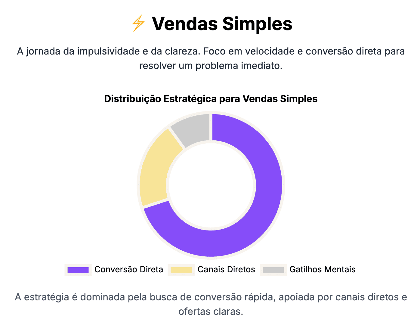 Vendas Simples