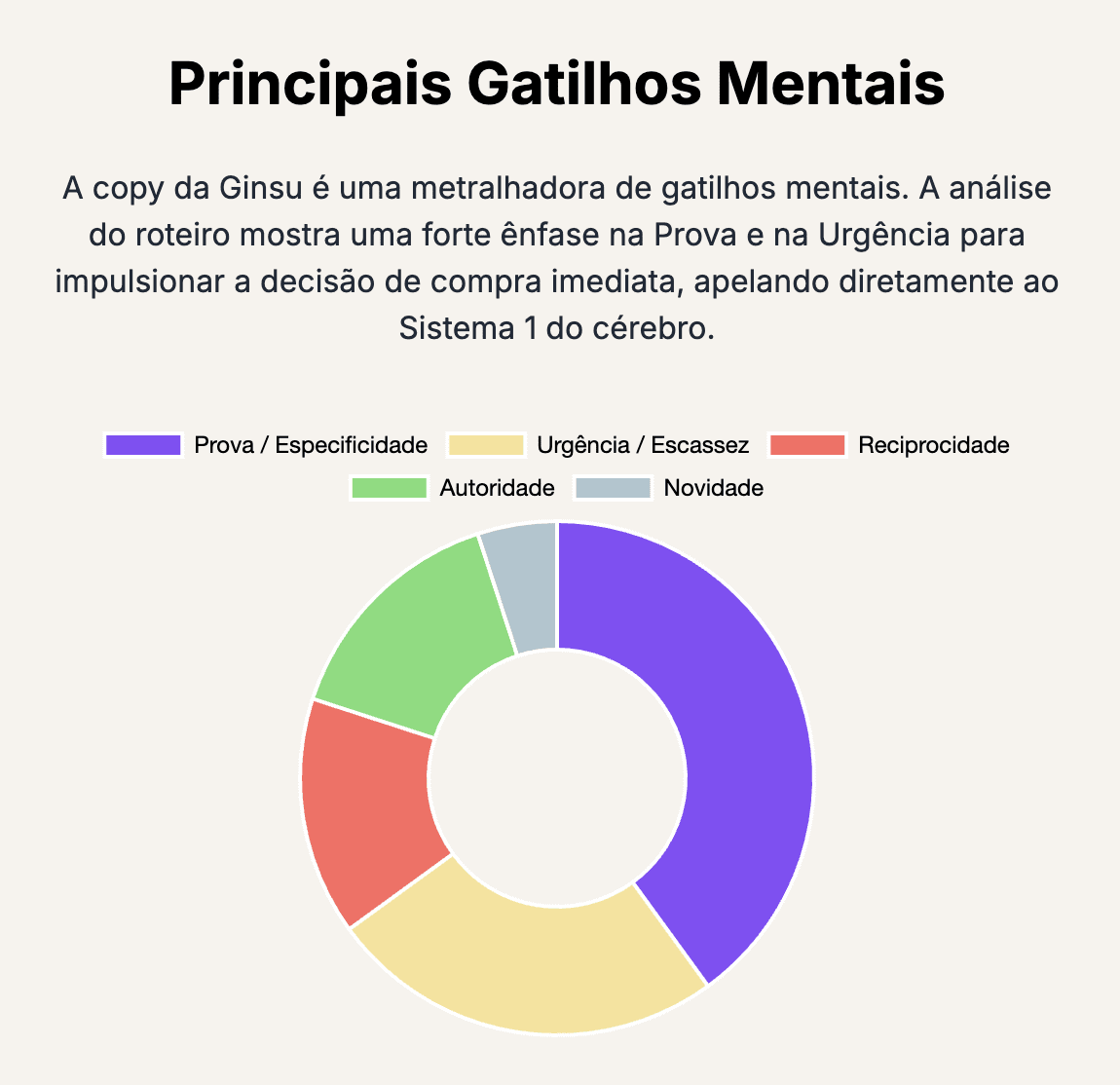 técnicas de copywriting facas ginsu