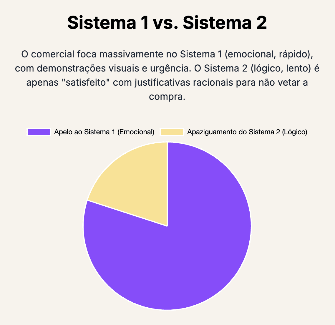 copywriting técnicas facas ginsu