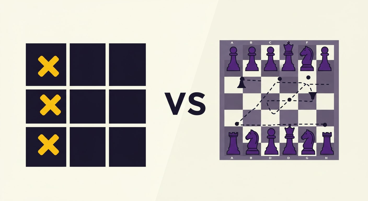 vendas complexas versus vendas simples