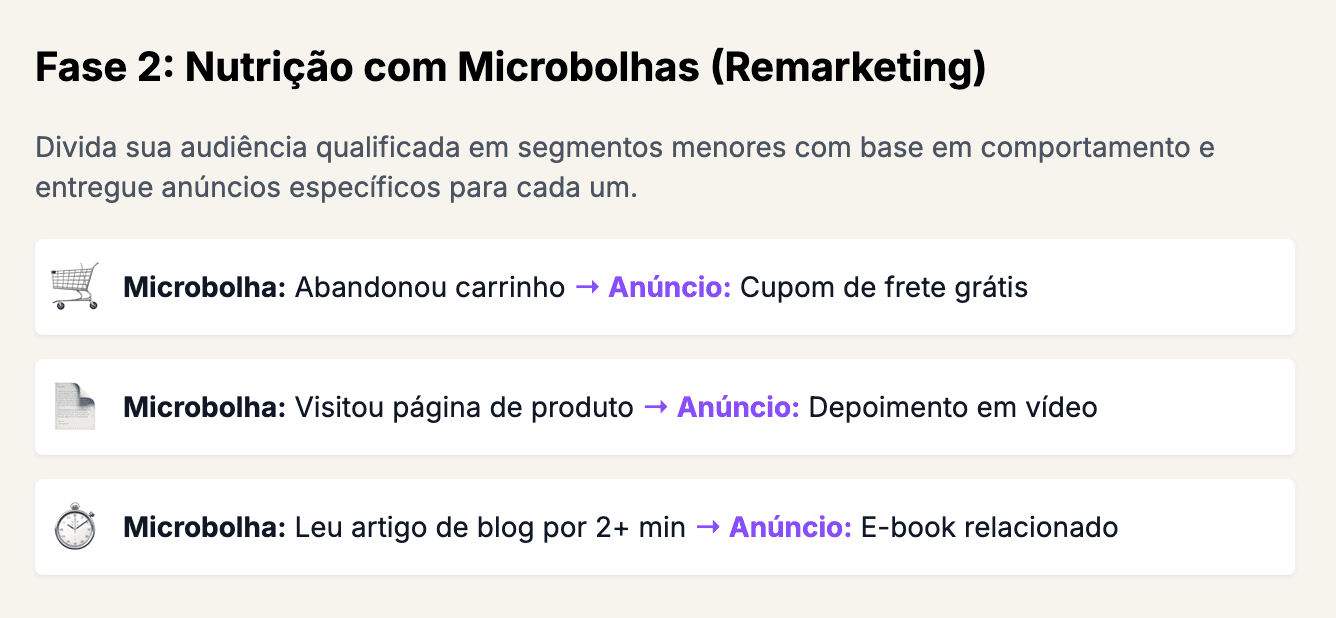 remarketing microbolhas