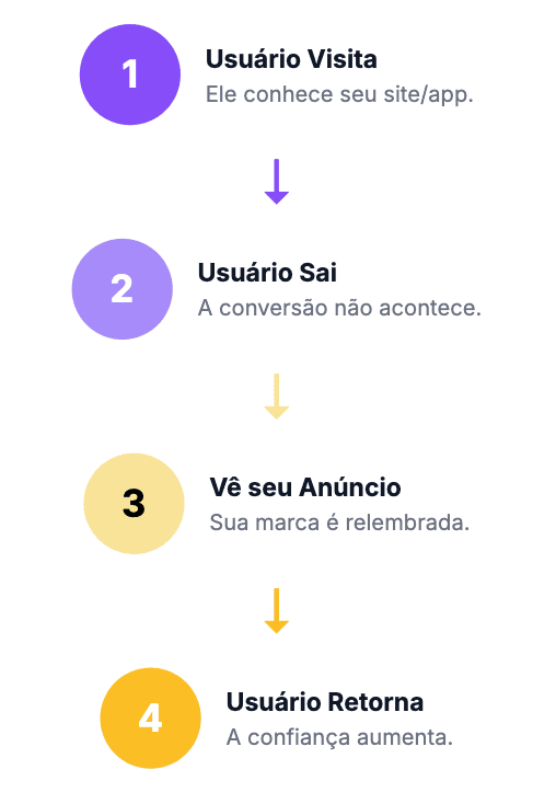 remarketing