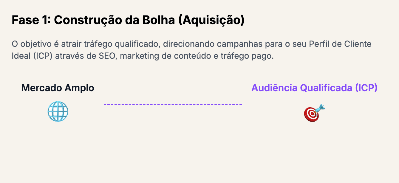 remarketing microbolhas