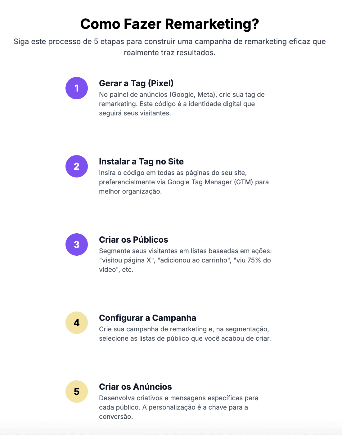 como fazer remarketing