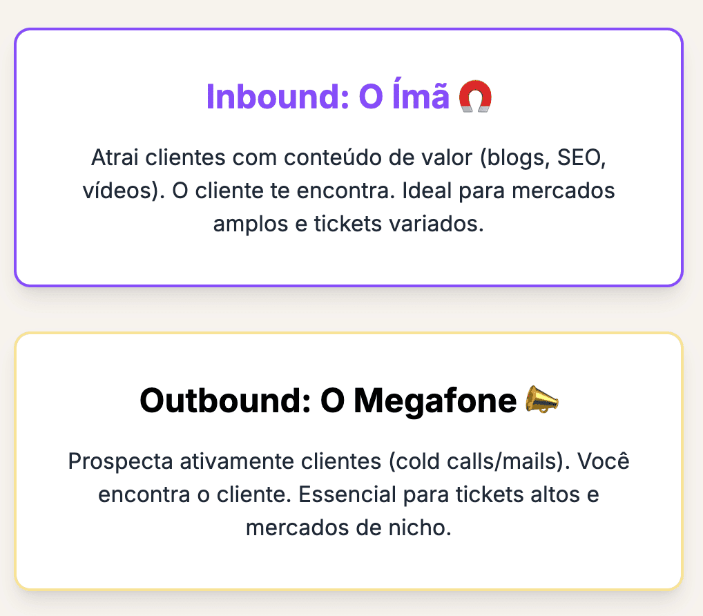 Inbound e Outbound na Demanda do Marketing