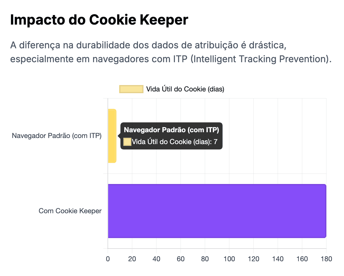 cookie keeper