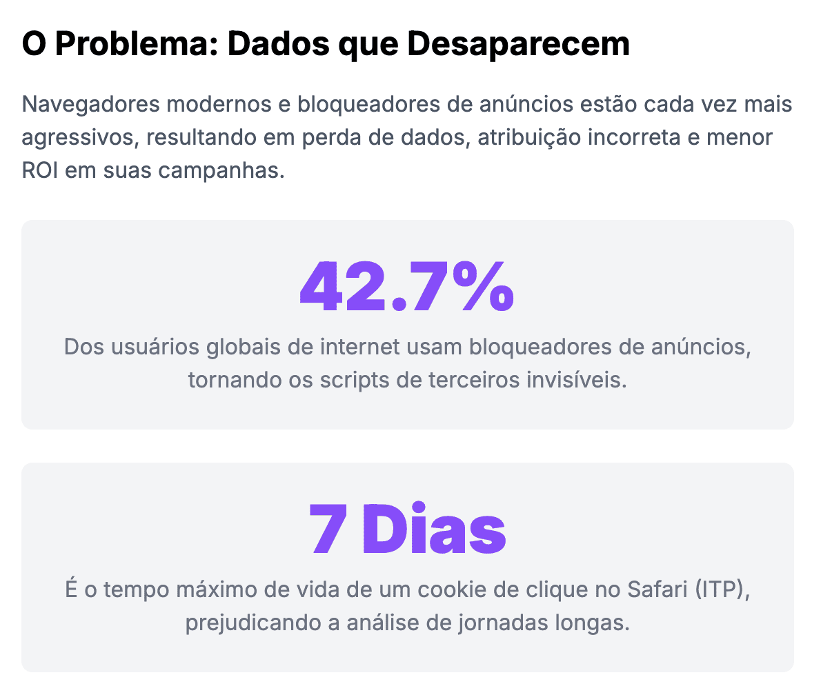 cookies primários vs cookies de terceiros