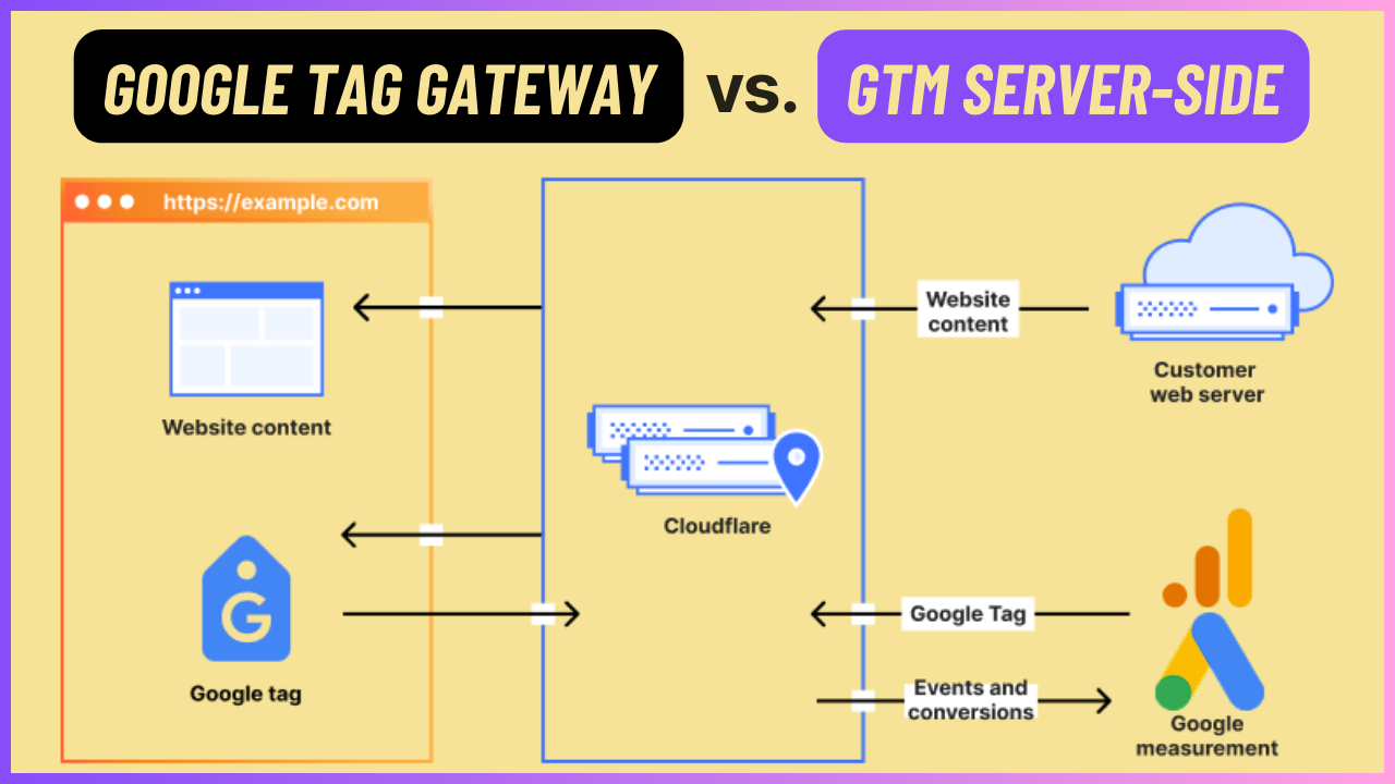 google tag gateway vs gtm server-side