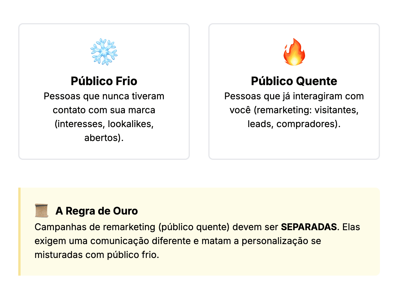 meta advantage publico frio e publico quente