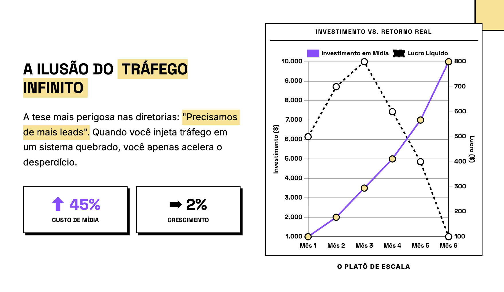 marketing escala