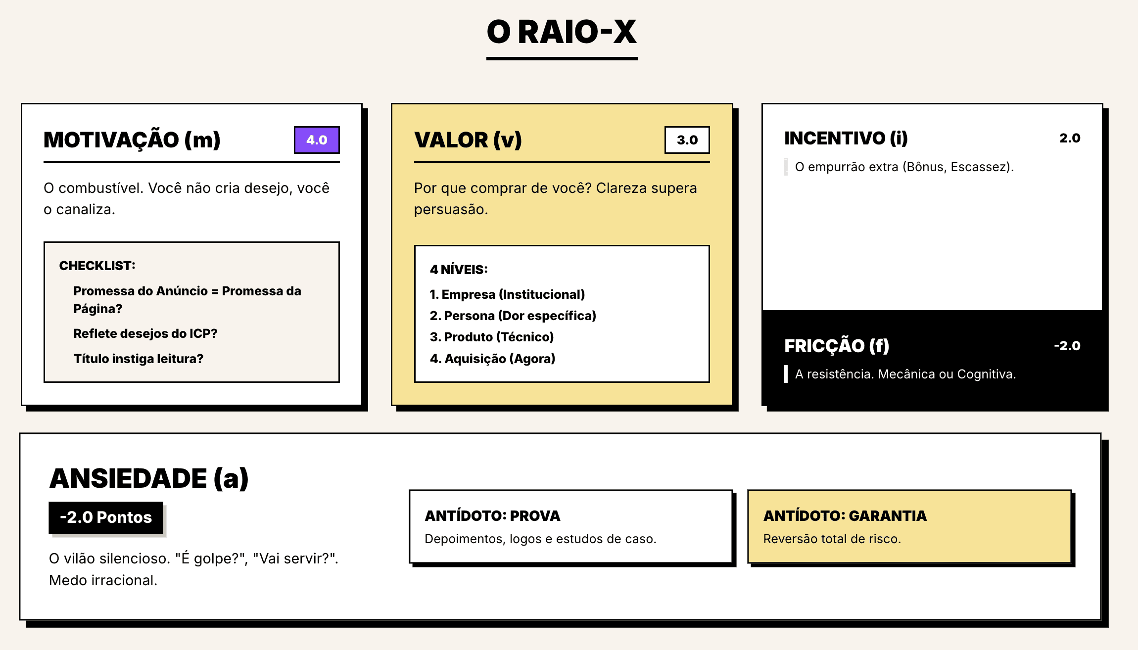 raio-x da conversão