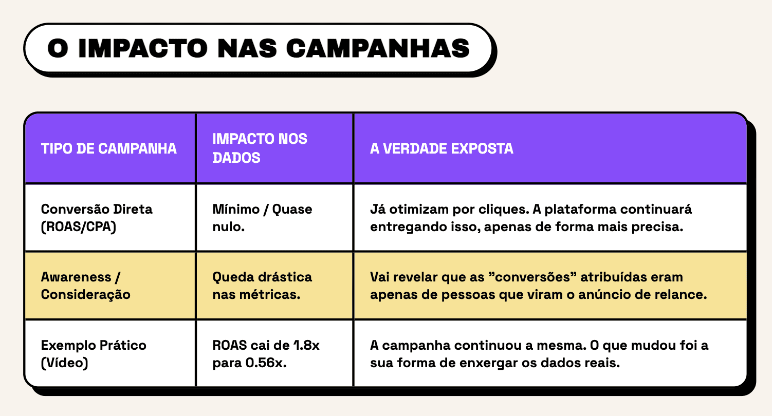meta ads atribuição