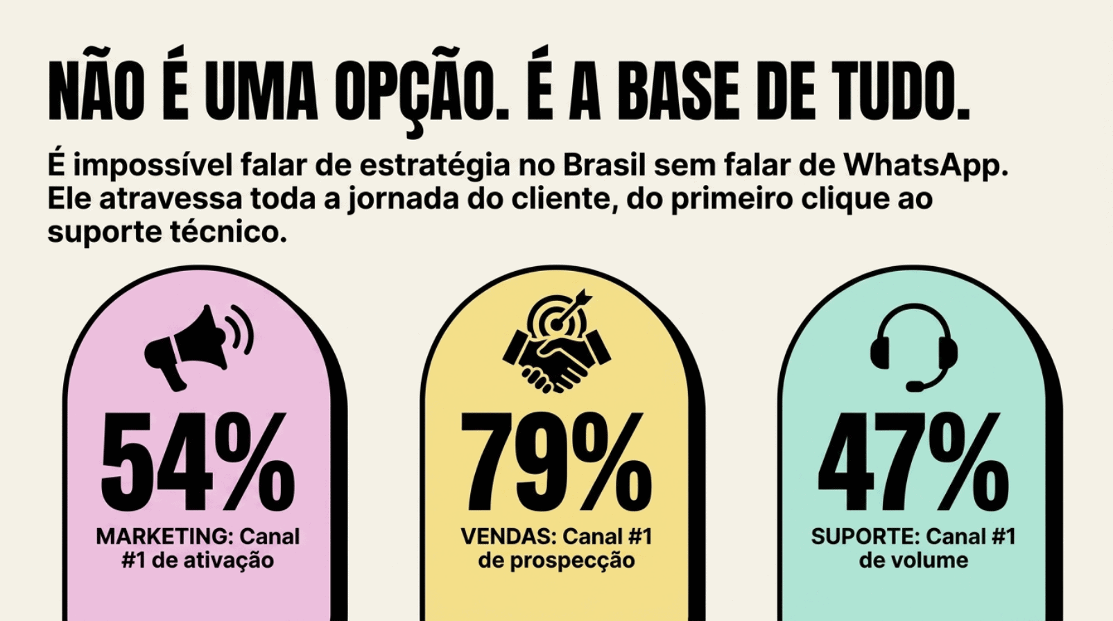 Marketing pós-GPT e a importância do WhatsApp tracking conversões