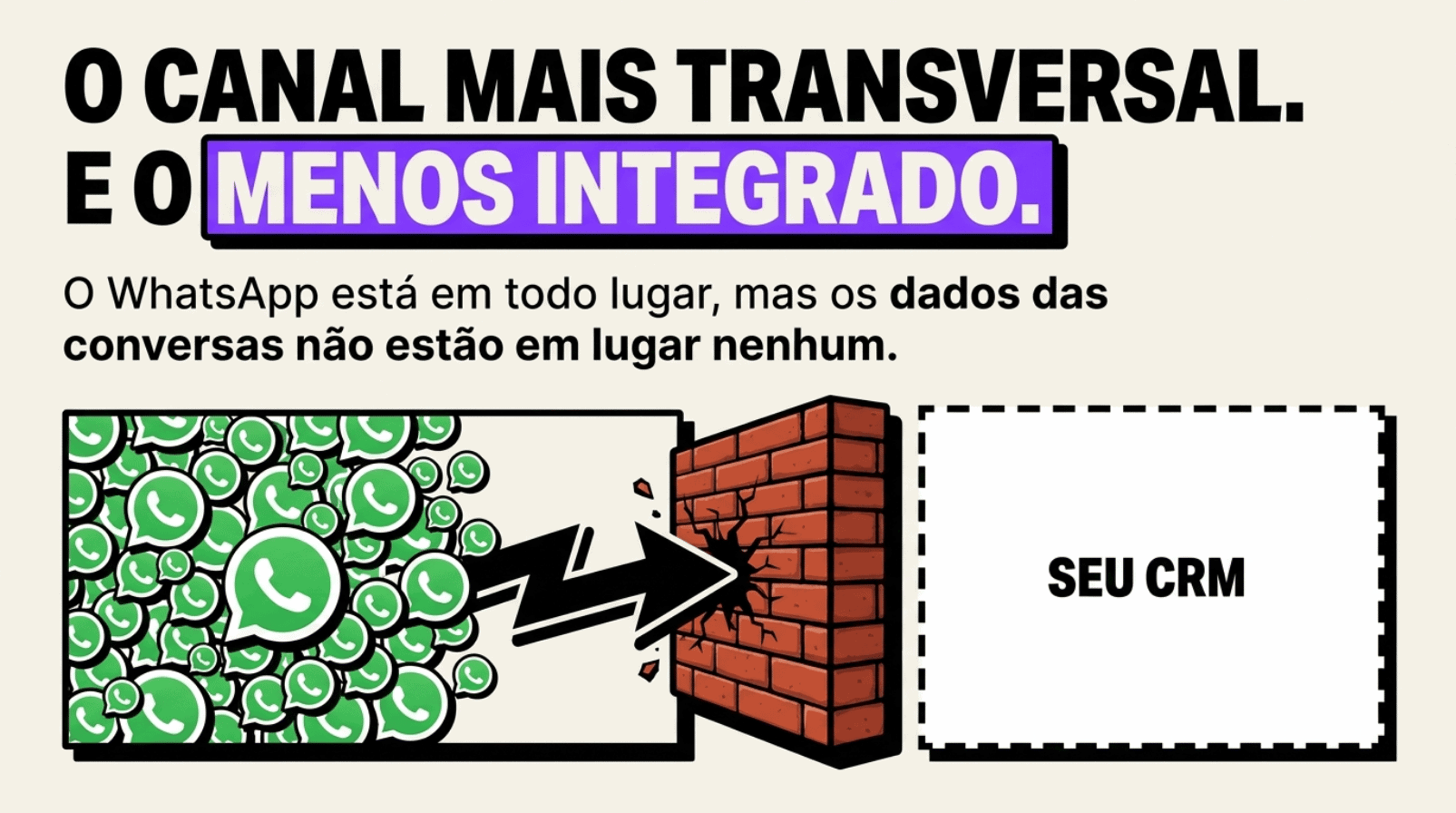 Estágios de consciência do cliente para melhorar WhatsApp tracking conversões