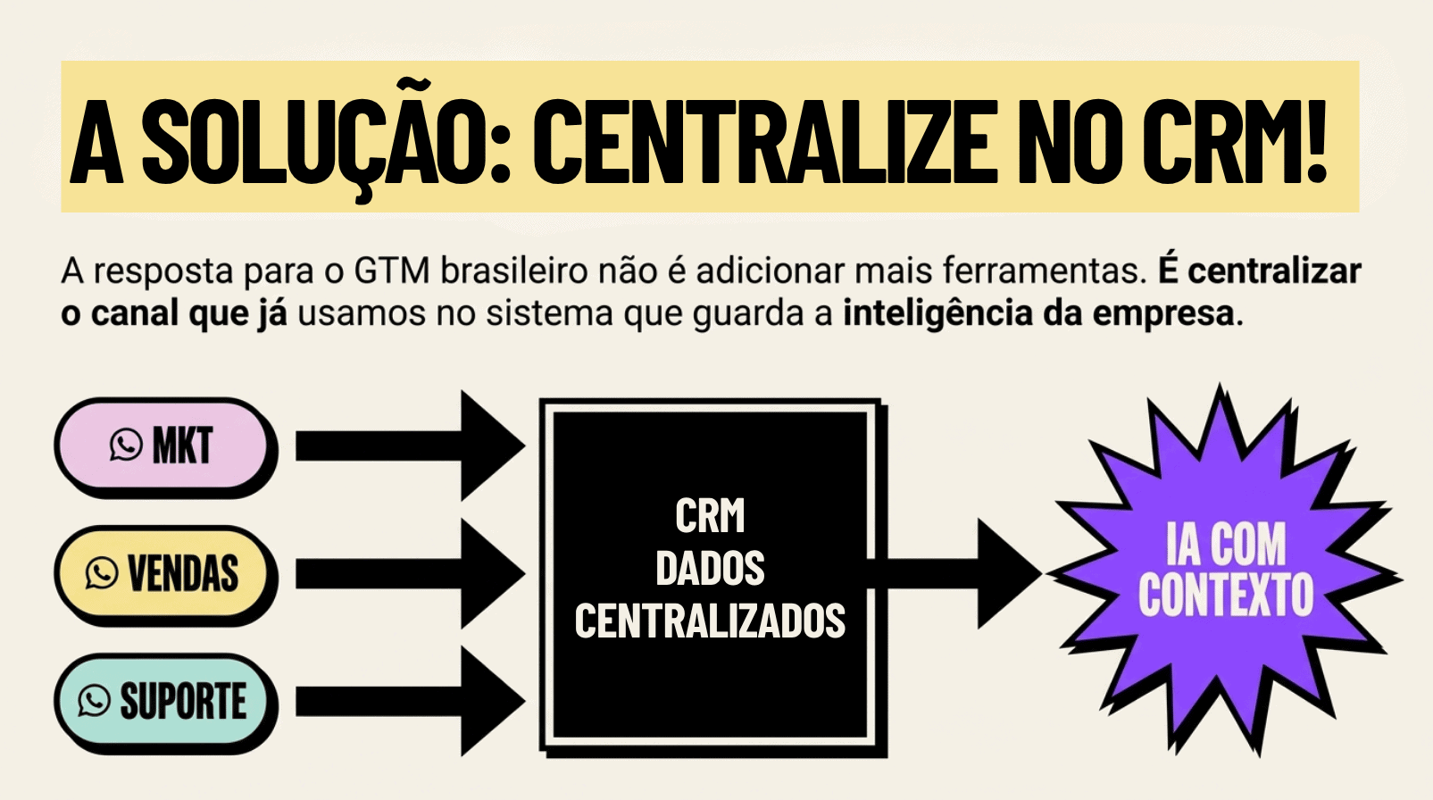GTM server-side e qualidade de dados aplicados ao WhatsApp tracking conversões