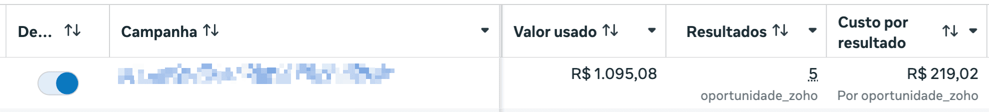 meta andromeda sinais de qualidade
