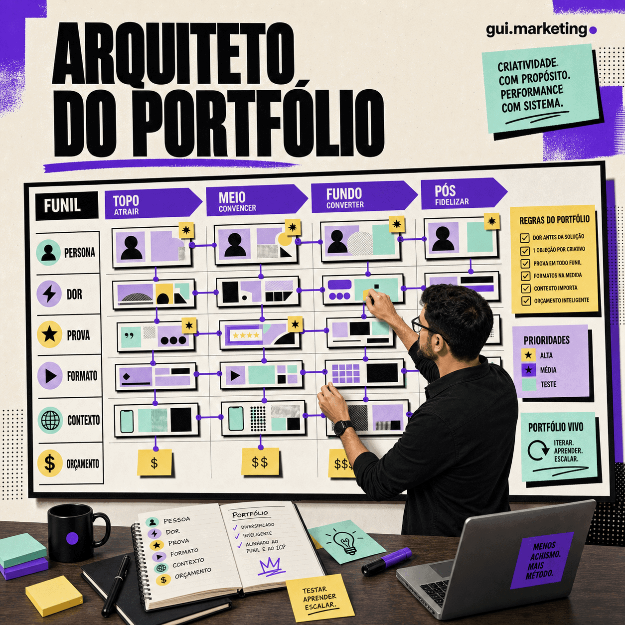 arquiteto de meta ads