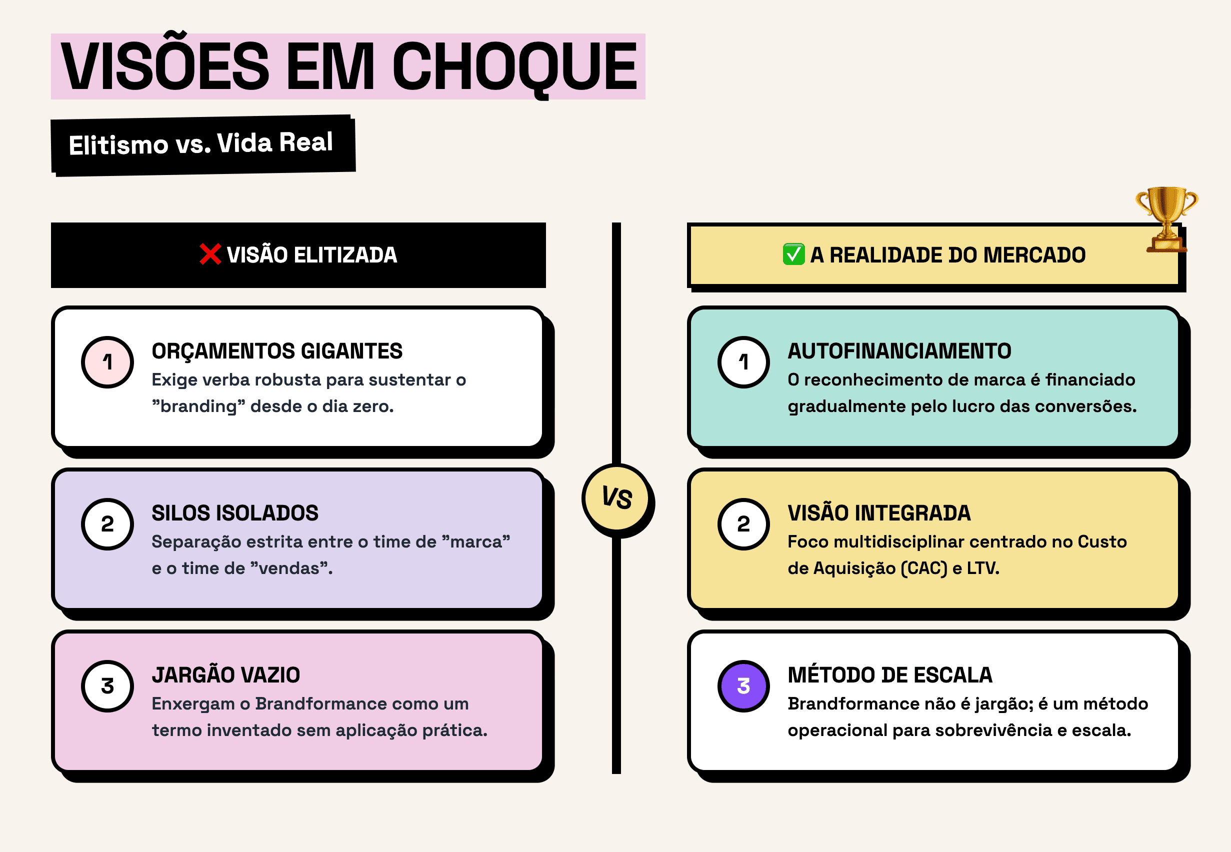 brandformance e funil invertido