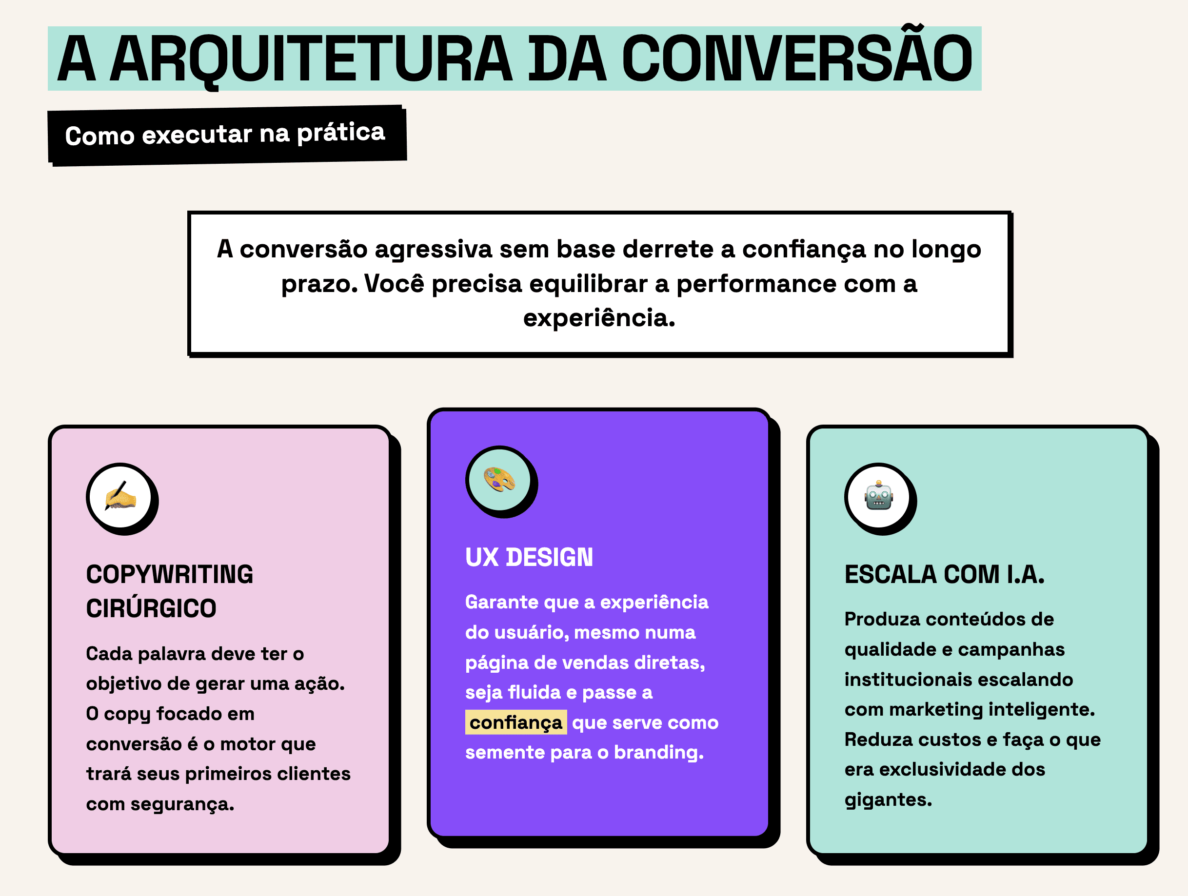 arquitetura da conversão