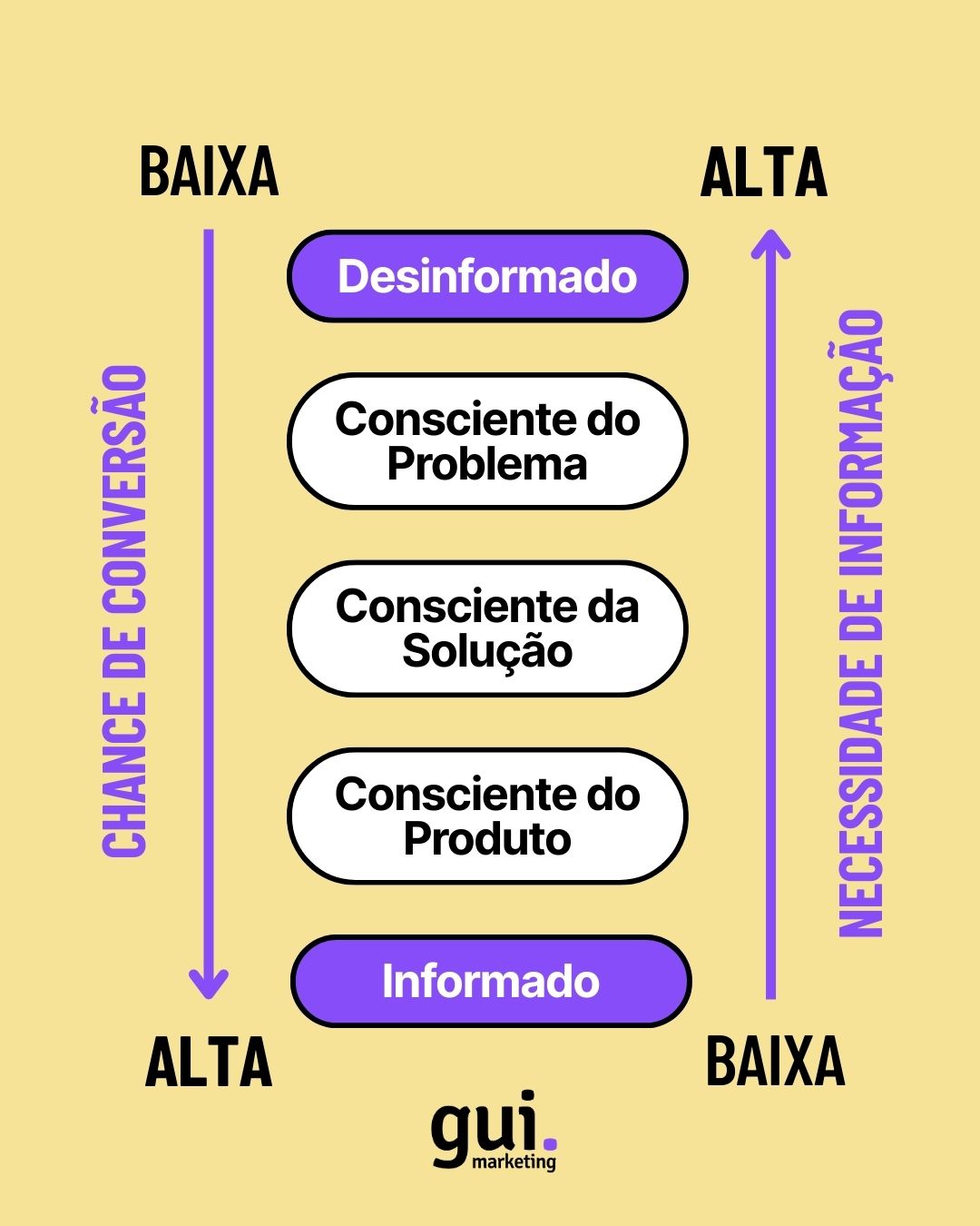 Eugene Schwartzs jornada