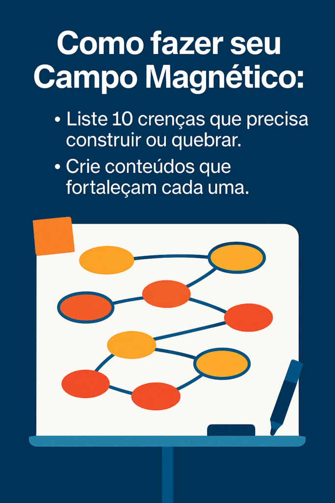 Conteúdos-Ímã para Cada Ponto de Confiança