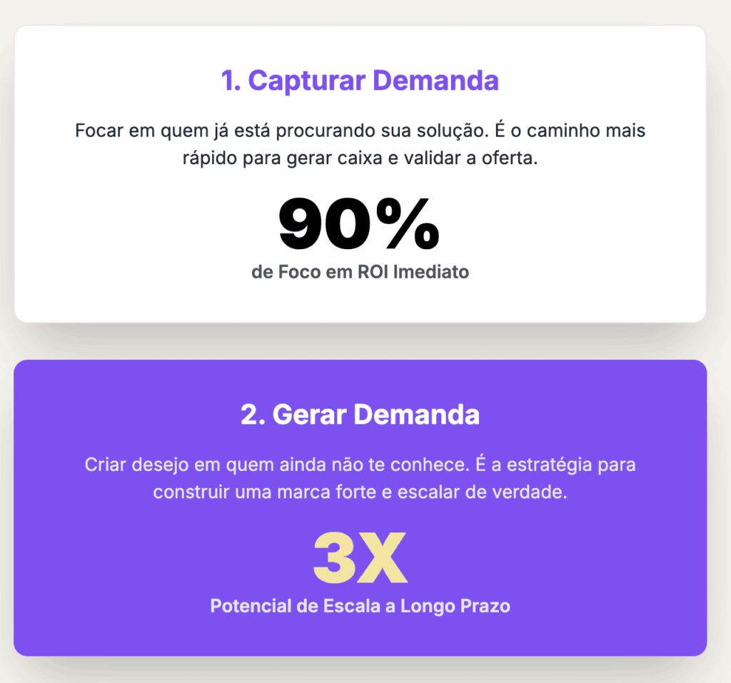 Gerar Demanda e Capturar Demanda no Marketing