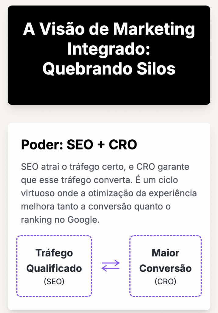 Marketing Integrado