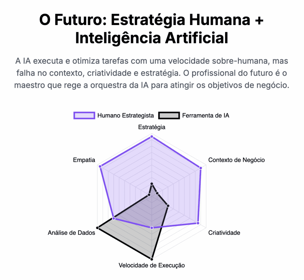 Inteligência Artificial e Full Stack Marketing