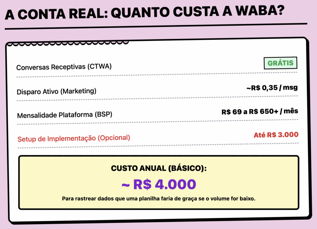 WhatsApp BSPs