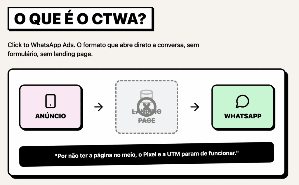 ctwa click to whatsapp ads