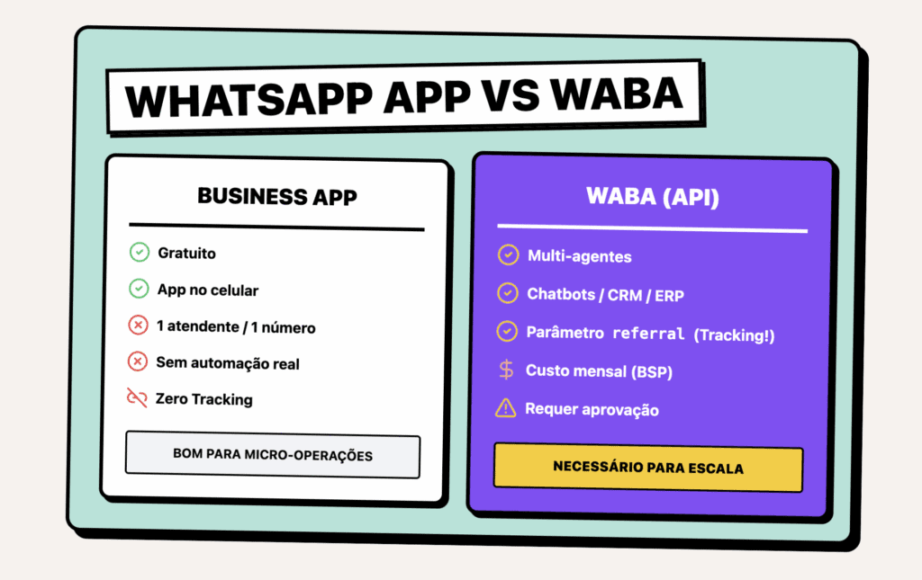 whatsapp business vs waba whatsapp business api