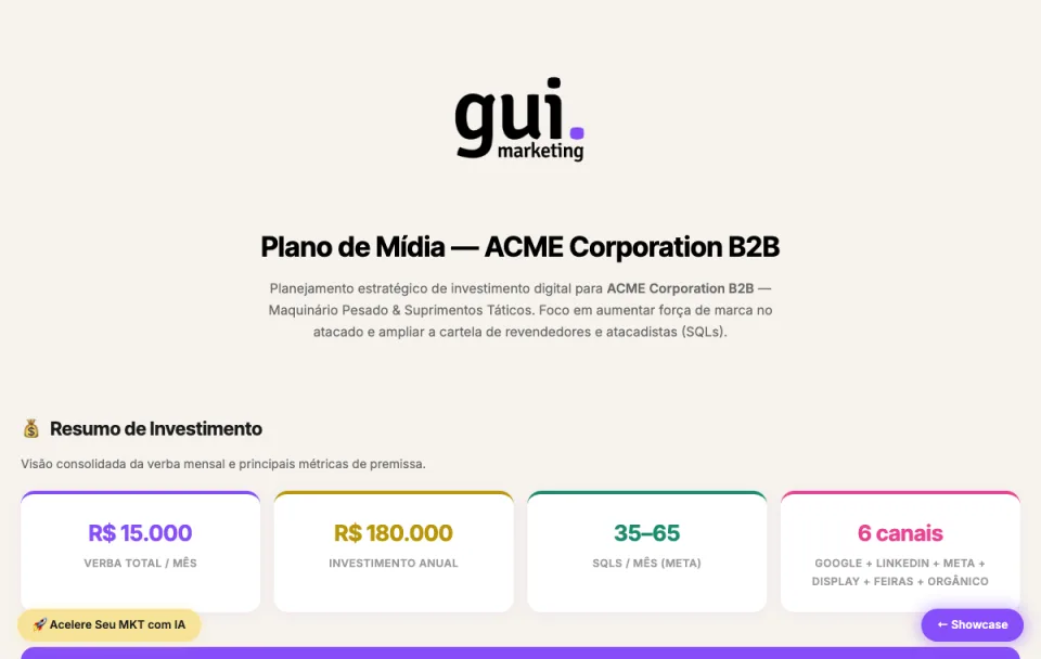 Exemplo de plano de mídia para ACME B2B