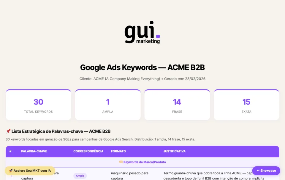 Exemplo de pesquisa de palavras-chave para Google Ads