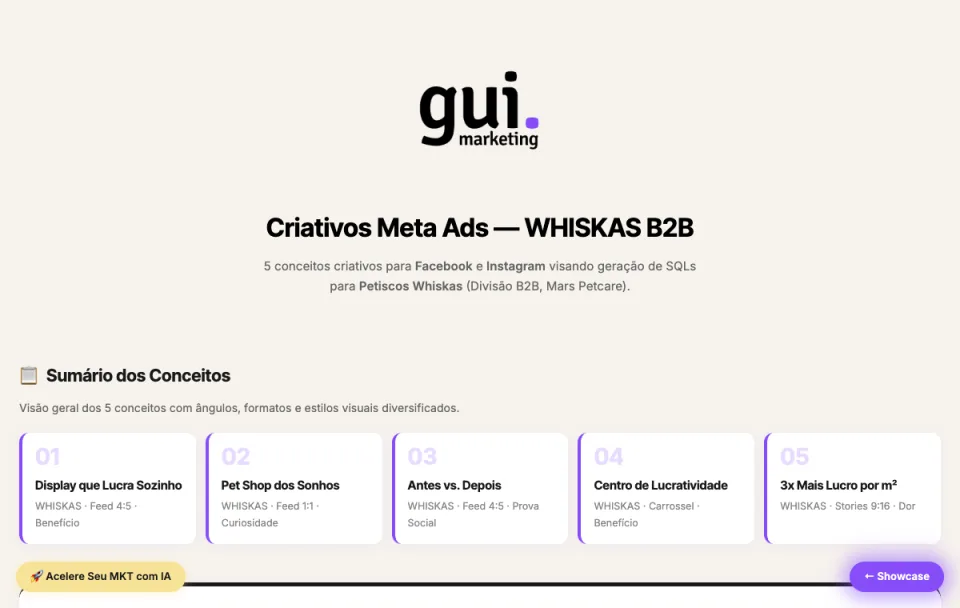 Exemplo de criativos para Meta Ads